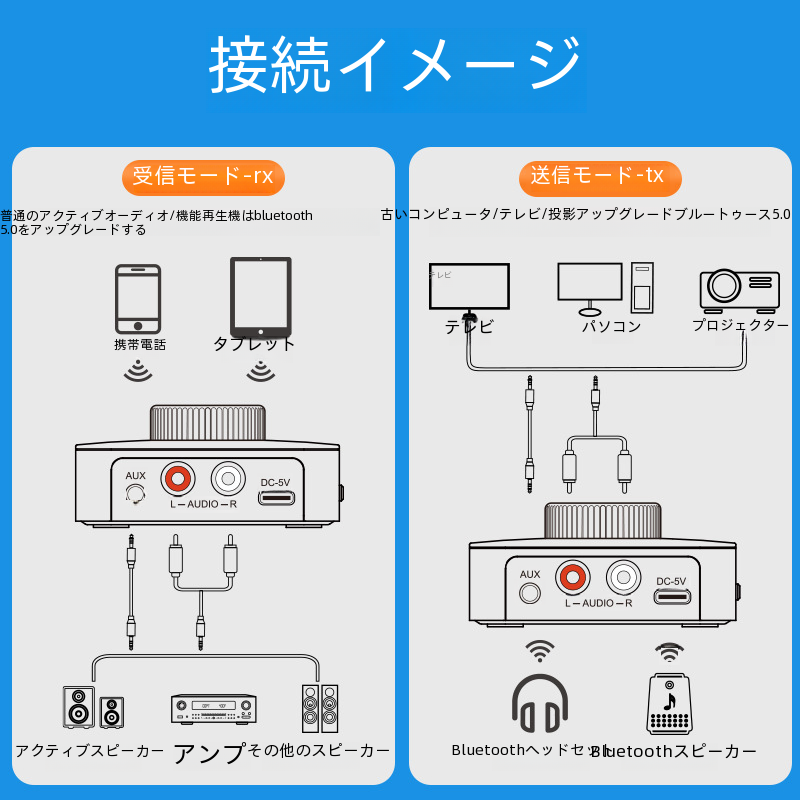 新しいデジタルディスプレイ 5.0 Bluetooth オーディオレシーバートランスミッターツーインワン Aux オーディオアダプターコンバーター 2in1|undefined