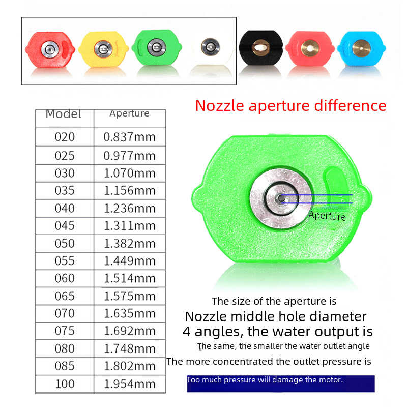 Best-selling ultra-high pressure car wash machine stainless steel nozzle cleaner water gun 1/4 quick connect five-color nozzle series