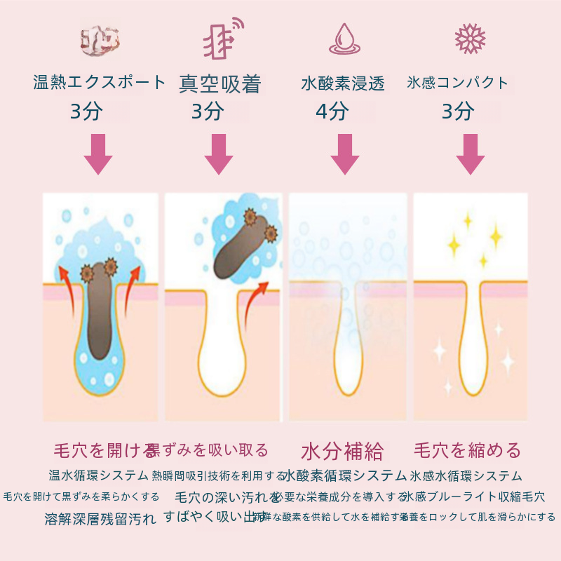 工場直接水酸素氷ホットにきび除去洗顔装置電気毛穴真空美容洗顔機|undefined