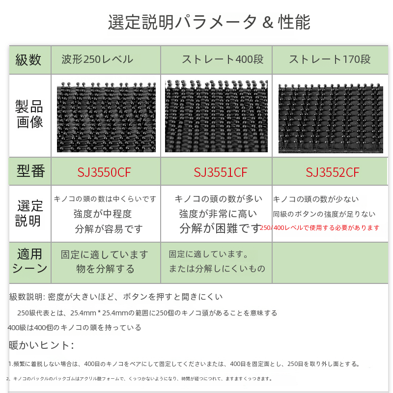 植毛テキスタイルレザーマジックテープ自己粘着テープカーペット衣類バッグ靴さまざまな色をご用意|undefined