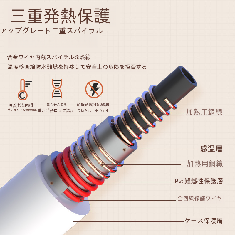 Xingao ダブル制御温度調節可能な電気毛布一人家庭用除湿寮安全放射線|undefined