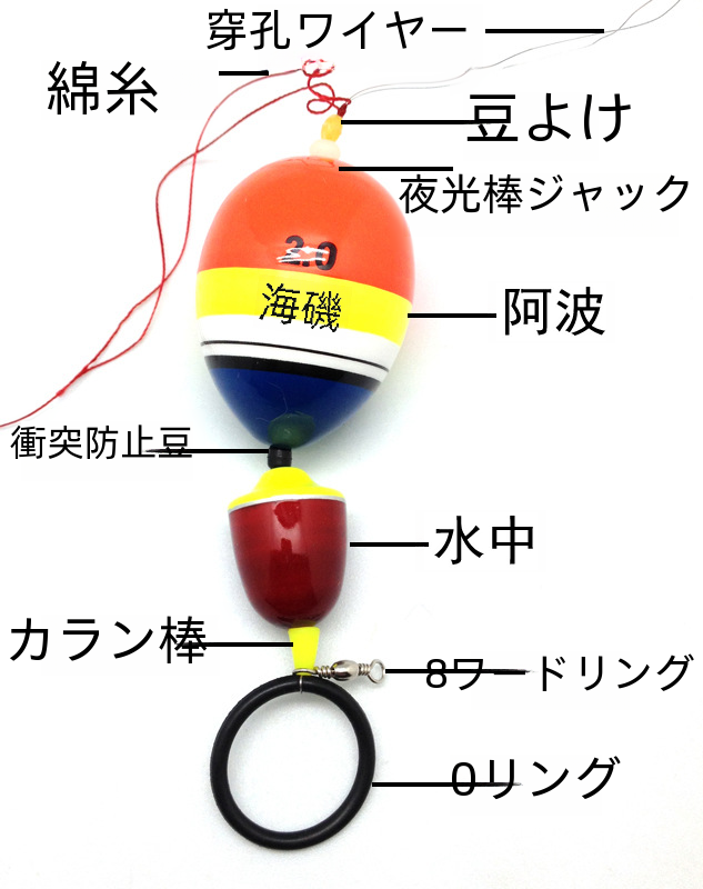 アウトドアスポーツ釣りフロート釣り浮きリアルな餌魚目を引く明るい色耐久性のある腹筋素材|undefined