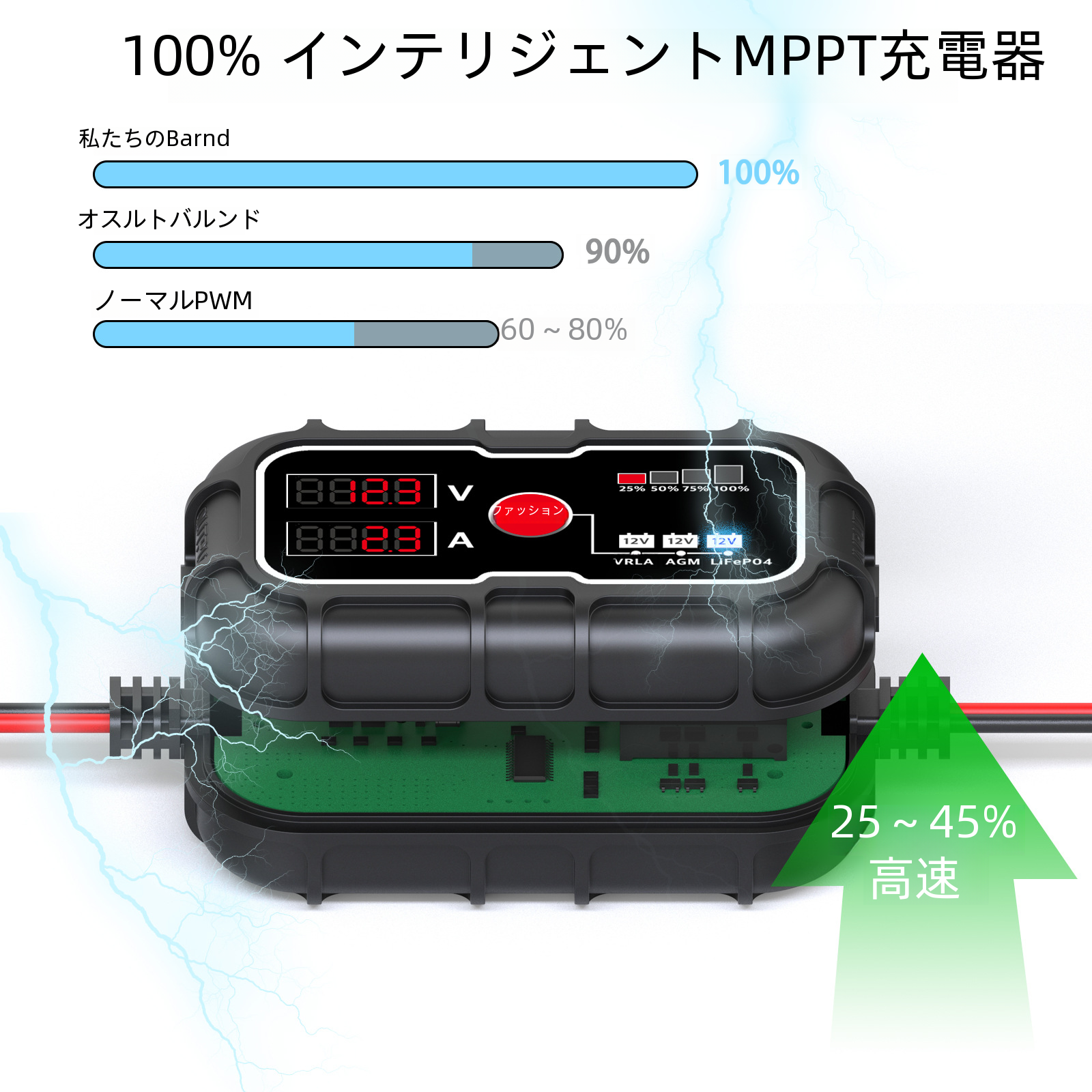 新エネルギー/ソーラーコントローラー/ソーラーコントローラー - PV充電コントローラー - 太陽光発電太陽光発電システム|undefined