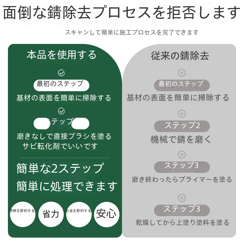 水性コンバーター金属塗料研削不要防構造塗料鉄メーカー直販|undefined