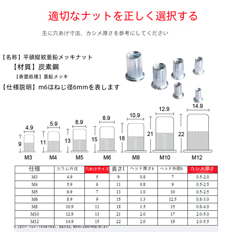 110pc-160pc 手動リベットガンナットツール M3-m12 ねじ山リベットガンセットホームコンビネーションツール|undefined