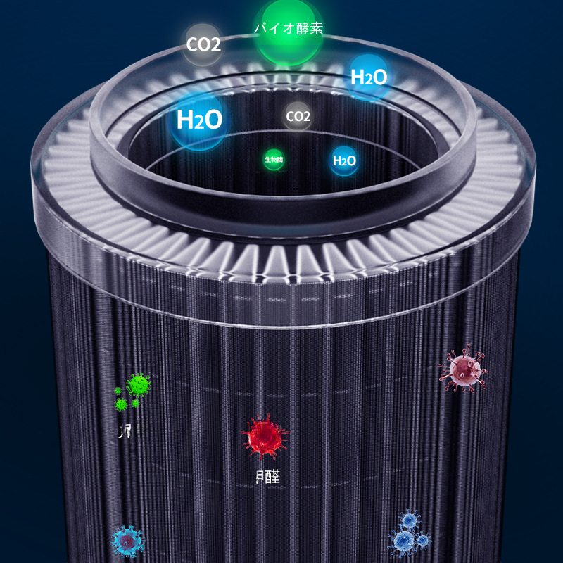家庭用空気清浄機 - ほこり、花粉、カビ、ペットのフケ、臭いを効果的に除去します。|undefined